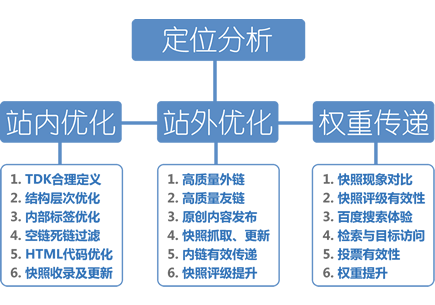 AI内容优化,SEO内容策略,人工智能内容生成
